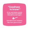 GTN – Sugar Fact3